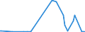 KN 25070080 /Exporte /Einheit = Preise (Euro/Tonne) /Partnerland: Armenien /Meldeland: Eur27_2020 /25070080:Kaolinhaltiger ton und Lehm (Ausg. Kaolin)