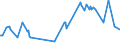 KN 25070080 /Exporte /Einheit = Preise (Euro/Tonne) /Partnerland: Usbekistan /Meldeland: Eur27_2020 /25070080:Kaolinhaltiger ton und Lehm (Ausg. Kaolin)
