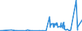 KN 25070080 /Exporte /Einheit = Preise (Euro/Tonne) /Partnerland: Bosn.-herzegowina /Meldeland: Eur27_2020 /25070080:Kaolinhaltiger ton und Lehm (Ausg. Kaolin)