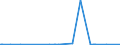 KN 25070080 /Exporte /Einheit = Preise (Euro/Tonne) /Partnerland: Gabun /Meldeland: Eur27_2020 /25070080:Kaolinhaltiger ton und Lehm (Ausg. Kaolin)