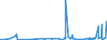 CN 2507 /Exports /Unit = Prices (Euro/ton) /Partner: Moldova /Reporter: Eur27_2020 /2507:Kaolin and Other Kaolinic Clays, Whether or not Calcined