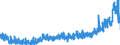 KN 25081000 /Exporte /Einheit = Preise (Euro/Tonne) /Partnerland: Deutschland /Meldeland: Eur27_2020 /25081000:Bentonit