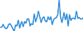 KN 25081000 /Exporte /Einheit = Preise (Euro/Tonne) /Partnerland: Ver.koenigreich(Ohne Nordirland) /Meldeland: Eur27_2020 /25081000:Bentonit