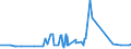KN 25081000 /Exporte /Einheit = Preise (Euro/Tonne) /Partnerland: Guinea-biss. /Meldeland: Eur27_2020 /25081000:Bentonit