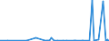 KN 25081000 /Exporte /Einheit = Preise (Euro/Tonne) /Partnerland: Guinea /Meldeland: Eur27_2020 /25081000:Bentonit