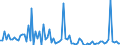 CN 25083000 /Exports /Unit = Prices (Euro/ton) /Partner: United Kingdom(Excluding Northern Ireland) /Reporter: Eur27_2020 /25083000:Fireclay (Excl. Kaolin and Other Kaolinic Clays and Expanded Clay)