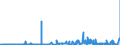 KN 25084000 /Exporte /Einheit = Preise (Euro/Tonne) /Partnerland: Ehem.jug.rep.mazed /Meldeland: Eur27_2020 /25084000:Ton und Lehm (Ausg. Feuerfest Sowie Kaolin und Anderer Kaolinhaltiger ton und GeblÃ¤hter Ton)