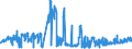 CN 25085000 /Exports /Unit = Prices (Euro/ton) /Partner: Luxembourg /Reporter: Eur27_2020 /25085000:Andalusite, Kyanite and Sillimanite