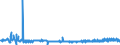 KN 25086000 /Exporte /Einheit = Preise (Euro/Tonne) /Partnerland: Schweiz /Meldeland: Eur27_2020 /25086000:Mullit