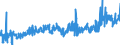 KN 25087000 /Exporte /Einheit = Preise (Euro/Tonne) /Partnerland: Deutschland /Meldeland: Eur27_2020 /25087000:Schamotte-koernungen und Ton-dinasmassen