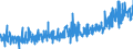 KN 25087000 /Exporte /Einheit = Preise (Euro/Tonne) /Partnerland: Italien /Meldeland: Eur27_2020 /25087000:Schamotte-koernungen und Ton-dinasmassen