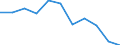 KN 2508 /Exporte /Einheit = Preise (Euro/Tonne) /Partnerland: Belgien/Luxemburg /Meldeland: Eur27 /2508:Ton und Lehm, Andalusit, Cyanit, Sillimanit, Auch Gebrannt; Mullit; Schamotte-kÃ¶rnungen und Ton-dinasmassen (Ausg. Kaolin und Anderer Kaolinhaltiger ton und GeblÃ¤hter Ton)