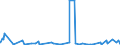 CN 2508 /Exports /Unit = Prices (Euro/ton) /Partner: Chad /Reporter: Eur27_2020 /2508:Clays, Andalusite, Kyanite and Sillimanite, Whether or not Calcined; Mullite; Chamotte or Dinas Earths (Excl. Kaolin and Other Kaolinic Clays, and Expanded Clay)