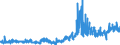 CN 2509 /Exports /Unit = Prices (Euro/ton) /Partner: Italy /Reporter: Eur27_2020 /2509:Chalk