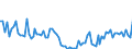 CN 2509 /Exports /Unit = Prices (Euro/ton) /Partner: United Kingdom(Excluding Northern Ireland) /Reporter: Eur27_2020 /2509:Chalk