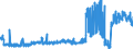 CN 2509 /Exports /Unit = Prices (Euro/ton) /Partner: Belgium /Reporter: Eur27_2020 /2509:Chalk