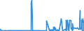 CN 2509 /Exports /Unit = Prices (Euro/ton) /Partner: Iceland /Reporter: Eur27_2020 /2509:Chalk