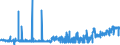 CN 2509 /Exports /Unit = Prices (Euro/ton) /Partner: Sweden /Reporter: Eur27_2020 /2509:Chalk