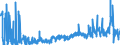 CN 2509 /Exports /Unit = Prices (Euro/ton) /Partner: Poland /Reporter: Eur27_2020 /2509:Chalk