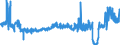 CN 2509 /Exports /Unit = Prices (Euro/ton) /Partner: Czech Rep. /Reporter: Eur27_2020 /2509:Chalk