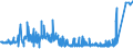 CN 2509 /Exports /Unit = Prices (Euro/ton) /Partner: Russia /Reporter: Eur27_2020 /2509:Chalk