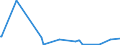 CN 2509 /Exports /Unit = Prices (Euro/ton) /Partner: Uzbekistan /Reporter: Eur27_2020 /2509:Chalk