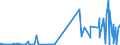 CN 2509 /Exports /Unit = Prices (Euro/ton) /Partner: Togo /Reporter: Eur27_2020 /2509:Chalk
