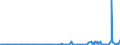 CN 2509 /Exports /Unit = Prices (Euro/ton) /Partner: Congo /Reporter: Eur27_2020 /2509:Chalk