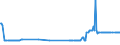 CN 25101000 /Exports /Unit = Prices (Euro/ton) /Partner: Malta /Reporter: Eur27_2020 /25101000:Natural Calcium Phosphates and Natural Aluminium Calcium Phosphates, Natural and Phosphatic Chalk, Unground