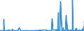 CN 25102000 /Exports /Unit = Prices (Euro/ton) /Partner: Denmark /Reporter: Eur27_2020 /25102000:Natural Calcium Phosphates and Natural Aluminium Calcium Phosphates, Natural and Phosphatic Chalk, Ground