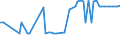 CN 25102000 /Exports /Unit = Prices (Euro/ton) /Partner: United Kingdom(Northern Ireland) /Reporter: Eur27_2020 /25102000:Natural Calcium Phosphates and Natural Aluminium Calcium Phosphates, Natural and Phosphatic Chalk, Ground
