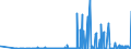 CN 25102000 /Exports /Unit = Prices (Euro/ton) /Partner: Finland /Reporter: Eur27_2020 /25102000:Natural Calcium Phosphates and Natural Aluminium Calcium Phosphates, Natural and Phosphatic Chalk, Ground