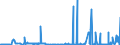 CN 25102000 /Exports /Unit = Prices (Euro/ton) /Partner: Austria /Reporter: Eur27_2020 /25102000:Natural Calcium Phosphates and Natural Aluminium Calcium Phosphates, Natural and Phosphatic Chalk, Ground