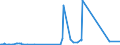CN 25102000 /Exports /Unit = Prices (Euro/ton) /Partner: Serbia /Reporter: Eur27_2020 /25102000:Natural Calcium Phosphates and Natural Aluminium Calcium Phosphates, Natural and Phosphatic Chalk, Ground