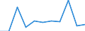 CN 2510 /Exports /Unit = Prices (Euro/ton) /Partner: Belgium/Luxembourg /Reporter: Eur27 /2510:Natural Calcium Phosphates and Natural Aluminium Calcium Phosphates, Natural and Phosphatic Chalk