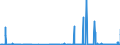 CN 2510 /Exports /Unit = Prices (Euro/ton) /Partner: Denmark /Reporter: Eur27_2020 /2510:Natural Calcium Phosphates and Natural Aluminium Calcium Phosphates, Natural and Phosphatic Chalk