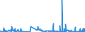 CN 2510 /Exports /Unit = Prices (Euro/ton) /Partner: Spain /Reporter: Eur27_2020 /2510:Natural Calcium Phosphates and Natural Aluminium Calcium Phosphates, Natural and Phosphatic Chalk