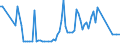 CN 2510 /Exports /Unit = Prices (Euro/ton) /Partner: United Kingdom(Northern Ireland) /Reporter: Eur27_2020 /2510:Natural Calcium Phosphates and Natural Aluminium Calcium Phosphates, Natural and Phosphatic Chalk
