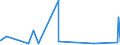CN 2510 /Exports /Unit = Prices (Euro/ton) /Partner: Iceland /Reporter: Eur27_2020 /2510:Natural Calcium Phosphates and Natural Aluminium Calcium Phosphates, Natural and Phosphatic Chalk
