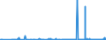 CN 2510 /Exports /Unit = Prices (Euro/ton) /Partner: Sweden /Reporter: Eur27_2020 /2510:Natural Calcium Phosphates and Natural Aluminium Calcium Phosphates, Natural and Phosphatic Chalk