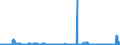 CN 2510 /Exports /Unit = Prices (Euro/ton) /Partner: Austria /Reporter: Eur27_2020 /2510:Natural Calcium Phosphates and Natural Aluminium Calcium Phosphates, Natural and Phosphatic Chalk