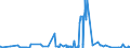 CN 2510 /Exports /Unit = Prices (Euro/ton) /Partner: Turkey /Reporter: Eur27_2020 /2510:Natural Calcium Phosphates and Natural Aluminium Calcium Phosphates, Natural and Phosphatic Chalk