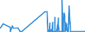 CN 2510 /Exports /Unit = Prices (Euro/ton) /Partner: Estonia /Reporter: Eur27_2020 /2510:Natural Calcium Phosphates and Natural Aluminium Calcium Phosphates, Natural and Phosphatic Chalk