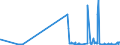 CN 2510 /Exports /Unit = Prices (Euro/ton) /Partner: Latvia /Reporter: Eur27_2020 /2510:Natural Calcium Phosphates and Natural Aluminium Calcium Phosphates, Natural and Phosphatic Chalk