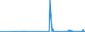 CN 2510 /Exports /Unit = Prices (Euro/ton) /Partner: Lithuania /Reporter: Eur27_2020 /2510:Natural Calcium Phosphates and Natural Aluminium Calcium Phosphates, Natural and Phosphatic Chalk