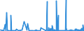CN 2510 /Exports /Unit = Prices (Euro/ton) /Partner: Poland /Reporter: Eur27_2020 /2510:Natural Calcium Phosphates and Natural Aluminium Calcium Phosphates, Natural and Phosphatic Chalk