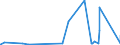 CN 2510 /Exports /Unit = Prices (Euro/ton) /Partner: Ukraine /Reporter: Eur27_2020 /2510:Natural Calcium Phosphates and Natural Aluminium Calcium Phosphates, Natural and Phosphatic Chalk