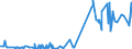 CN 2510 /Exports /Unit = Prices (Euro/ton) /Partner: Bosnia-herz. /Reporter: Eur27_2020 /2510:Natural Calcium Phosphates and Natural Aluminium Calcium Phosphates, Natural and Phosphatic Chalk