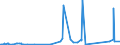 CN 2510 /Exports /Unit = Prices (Euro/ton) /Partner: Serbia /Reporter: Eur27_2020 /2510:Natural Calcium Phosphates and Natural Aluminium Calcium Phosphates, Natural and Phosphatic Chalk