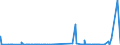 CN 2510 /Exports /Unit = Prices (Euro/ton) /Partner: Morocco /Reporter: Eur27_2020 /2510:Natural Calcium Phosphates and Natural Aluminium Calcium Phosphates, Natural and Phosphatic Chalk